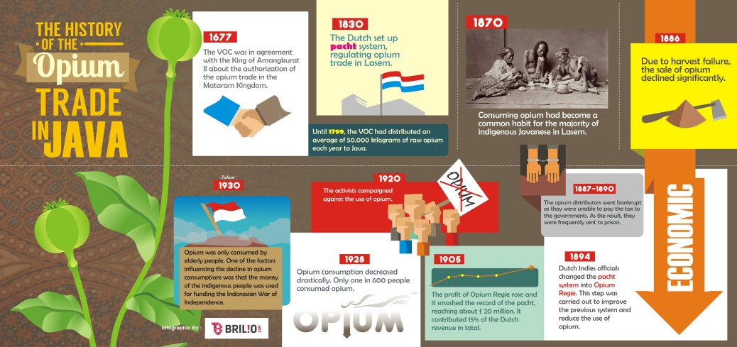 opium-history